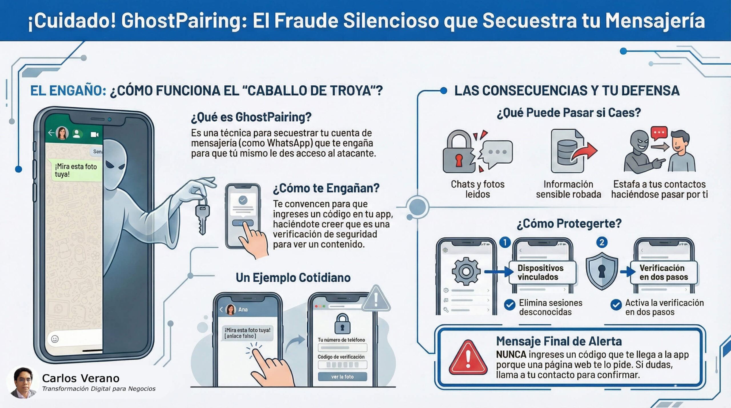 GhostPairing - Infografía